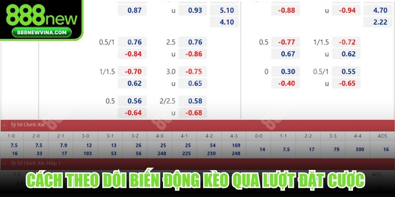 Cách theo dõi biến động kèo qua lượt đặt cược rất rõ ràng